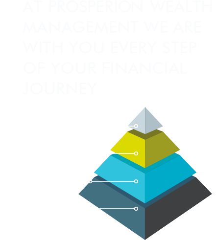 At Prosperion Wealth Management We Are With You Every Step of Your Financial Journey